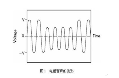 電壓暫降危害 電壓暫降危害