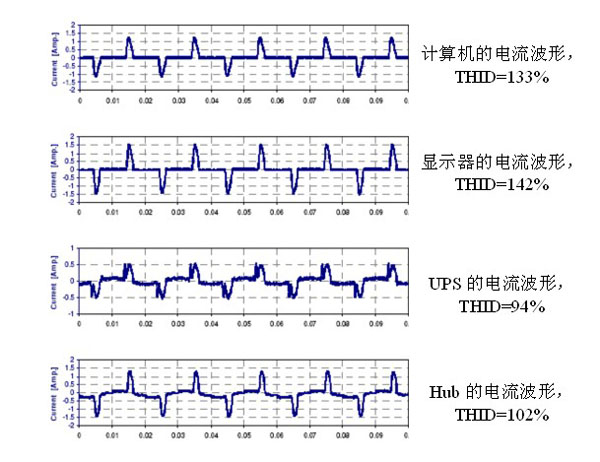 諧波源 諧波源
