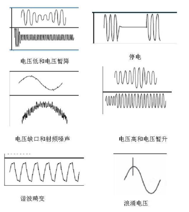 電能質(zhì)量問(wèn)題 電能質(zhì)量問(wèn)題