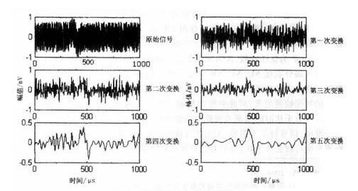 電能質(zhì)量 電能質(zhì)量